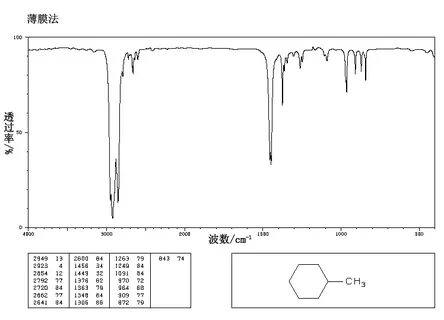 Methylcyclohexane(108-87-2) 1H NMR