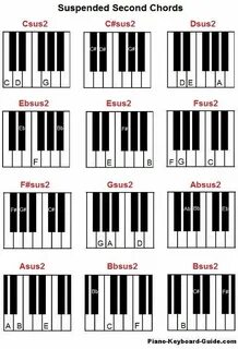 Pin by Irina Ten on Music Piano chords chart, Piano chords, 