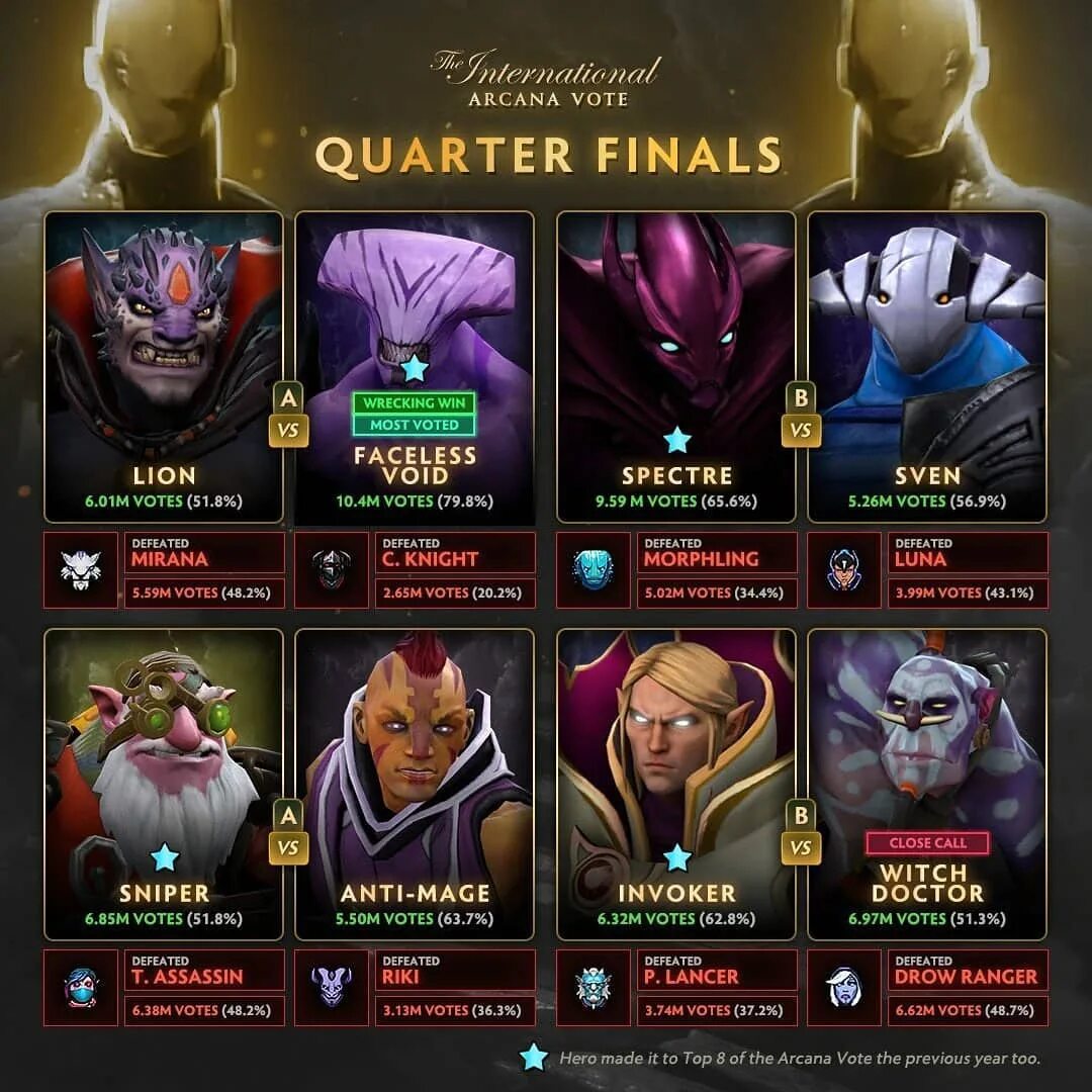 Dota pass 2020 фото 117