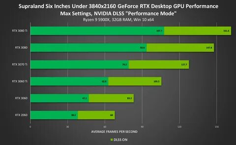 A Closer, More Intimate Look at NVIDIA DLSS Gaming - Revealing the Beauty Within!