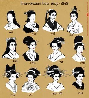 Japanese Hairstyle Traditional, Traditional Outfits, Traditional Japanese A...