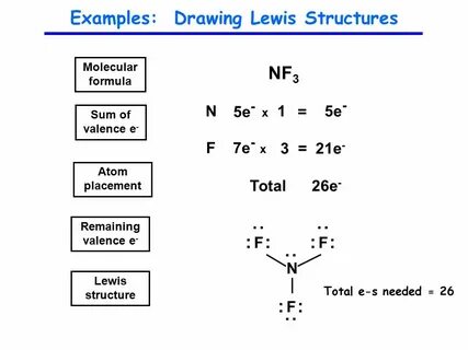 Guidelines: Drawing Lewis Structures - ppt video online down