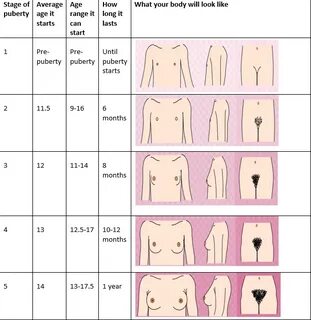 Gallery of growth and pubertal staging chart for boys 2 18 y