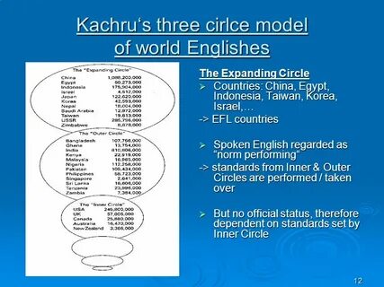 World English Vs. World Englishes - ppt video online downloa