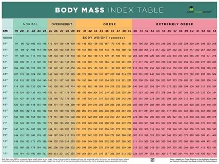 Gallery of body mass index bmi calculator calories burned hq