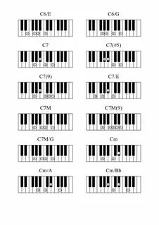Dicionário de acordes para teclado Piano chords chart, Pop p