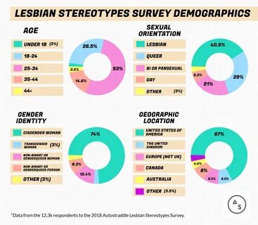 Lesbians stereotypes