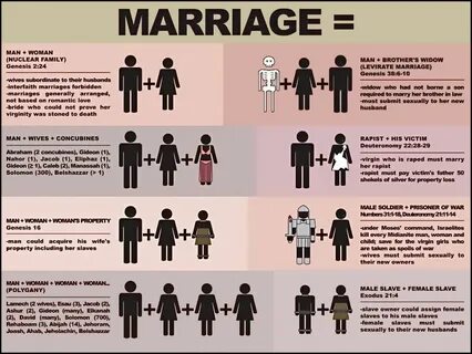 A "Meme" on Biblical Marriage Responding with Hermeneutics R