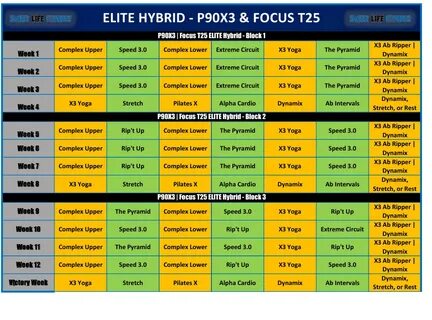 12 Week Elite Hybrid Schedule Template - P90x3 & Focus T25 -