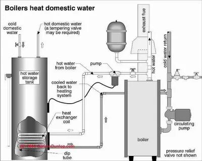 Indirect Water Heater Piping Diagrams Plumbing - House Plans