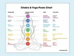 Printable 7 Chakras & Corresponding Yoga Poses Etsy Denmark