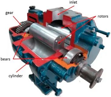 Structure of Roots blower. Download Scientific Diagram