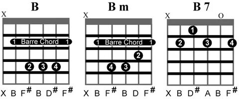 B Chord Guitar Open