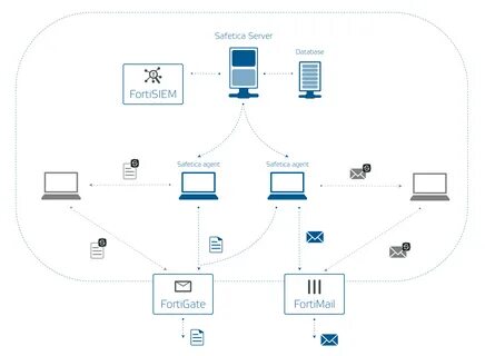 Sneak peek at Safetica 9.3 - Data Anywhere Safetica