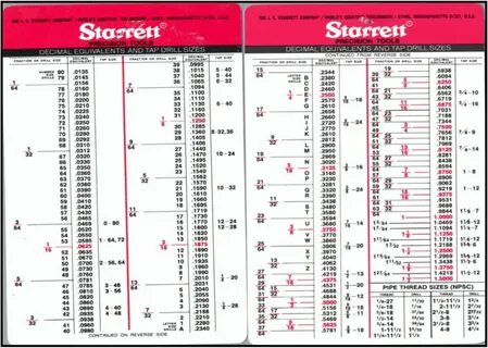 Drill Bit Chart Pdf & 1000 Images About Metric On Pinter