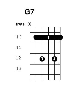 ALL.g 7th chord guitar Off 61% zerintios.com