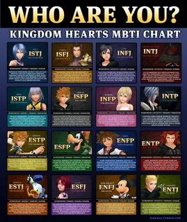 Kingdom Hearts MBTI Kingdom hearts, Mbti charts, Kingdom hea