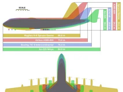 Antonov An-225 Mriya: World's largest plane touches down in 