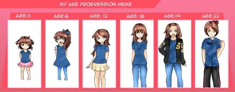 Deviantart Age Progression Related Keywords & Suggestions - 