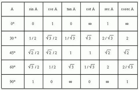 trig functions chart ... Guide - Trigonometry - Trigonometri