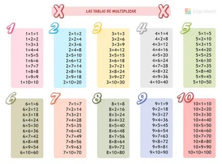 Tablas de multiplicar: Enseñar la multiplicación a niños de 