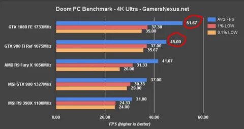 Experience Hardcore Graphics with GTX 1080 Ti Benchmark Results!