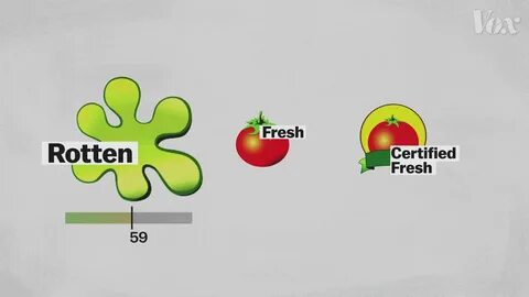 What is the fundamental problem lurking in "Rotten Tomatoes"