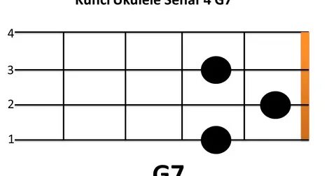 G7 Ukulele : Easy Ukulele Chords For Beginners Coustii / Fre