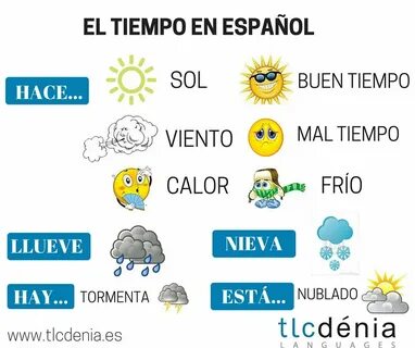 Hace Buen Tiempo In Spanish - TIEMKOP