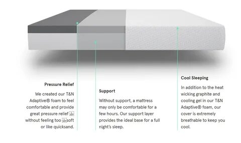 Tuft And Needle Mattress CONSUMER REPORTS PICK!