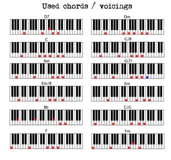 Learn piano, Music chords, Piano music