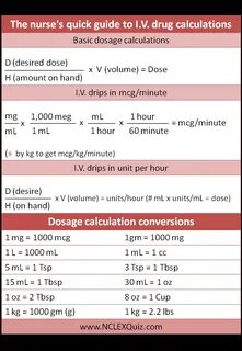 Pin on NCLEX Study Notes