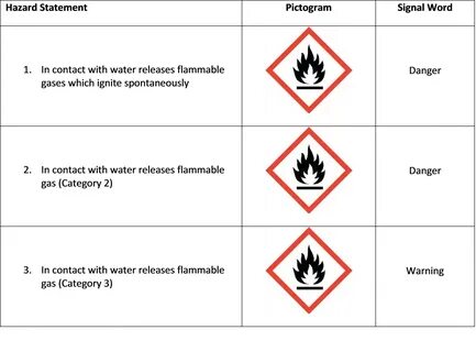 Reference Guide to GHS Hierarchy UArizona Research, Innovati