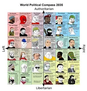 World Political Compass 2035 Political Compass Know Your Mem