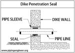 Tank Farm Dike Penetration Seal " The Piping Engineering Wor