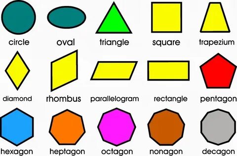 2-Dimensional Shapes