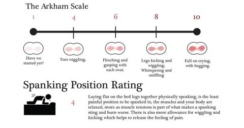 Cornertime Confidential: The Arkham Spanking Position Severi