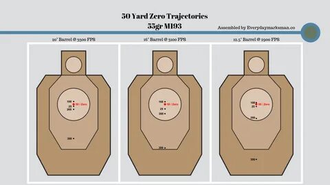 50 Yard Zero - In Search Of The Best Zero For The Ar Analysi