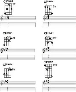 C# 7sus4 Banjo Chord