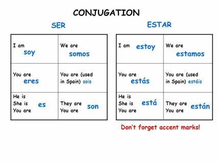 5B- Apuntes 3 SER vs. ESTAR. - ppt download