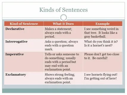 The Sentence and Its Parts - ppt download