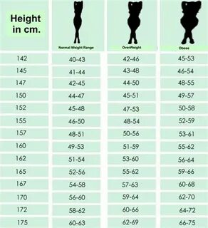 150 Cm In Feet - 1.1 Ounces To Pounds Converter 1.1 oz To lb