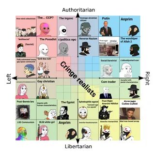 So... Here is my wojak 6x6 off-compass political compass /r/