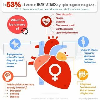 Heart Health 2020