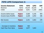 Fifo Vs Lifo Related Keywords & Suggestions - Fifo Vs Lifo L