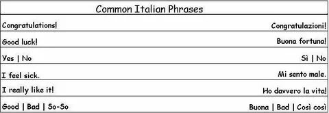 Common Italian Phrases to Help you Around Italy Italian phra