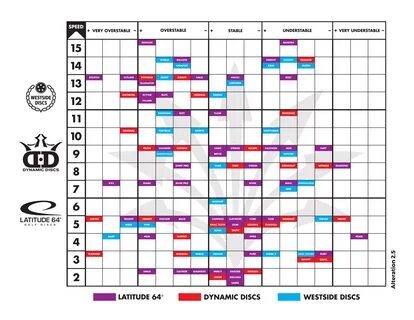 Gallery of innova disc golf flight chart best picture of cha