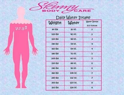 Have you been drinking enough water? http://shanny5583.SBC90