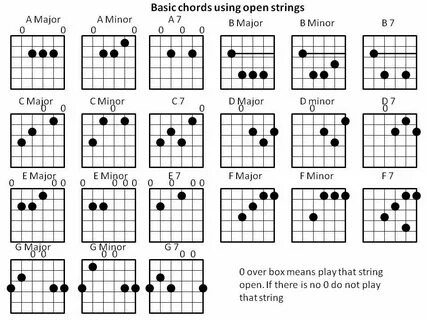 Basic_Chords_Using_Open_Strings.JPG (960 × 720) Guitar chord