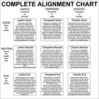 DnD Alignment chart Dnd, Writing tips, Moral compass